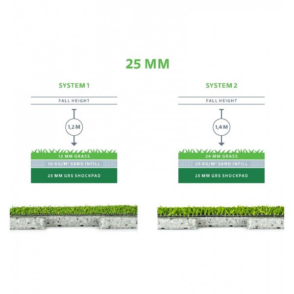 GRS Shockpad Sous Couche amortissante 25mm