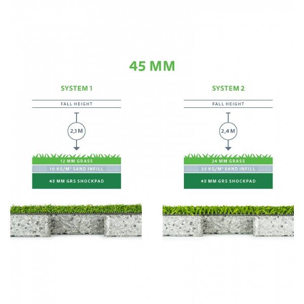 GRS Shockpad Sous Couche amortissante 45mm